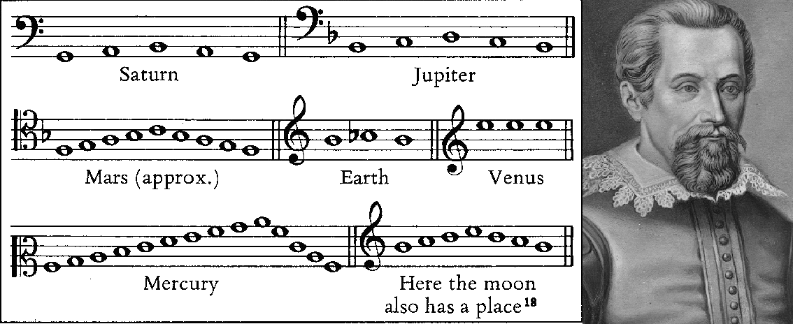 kepler-musical-solar-system-model – Rising Tide Foundation