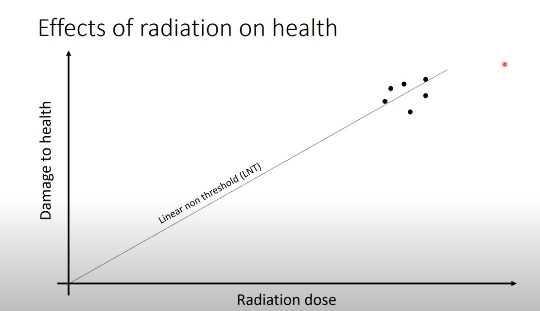 lnt-measurement-of-radiation-on-health – Rising Tide Foundation